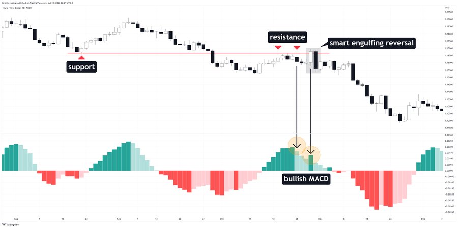 Short MACD Entry Signal Short MACD Entry Signal